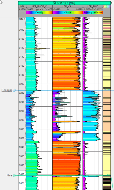 clustering