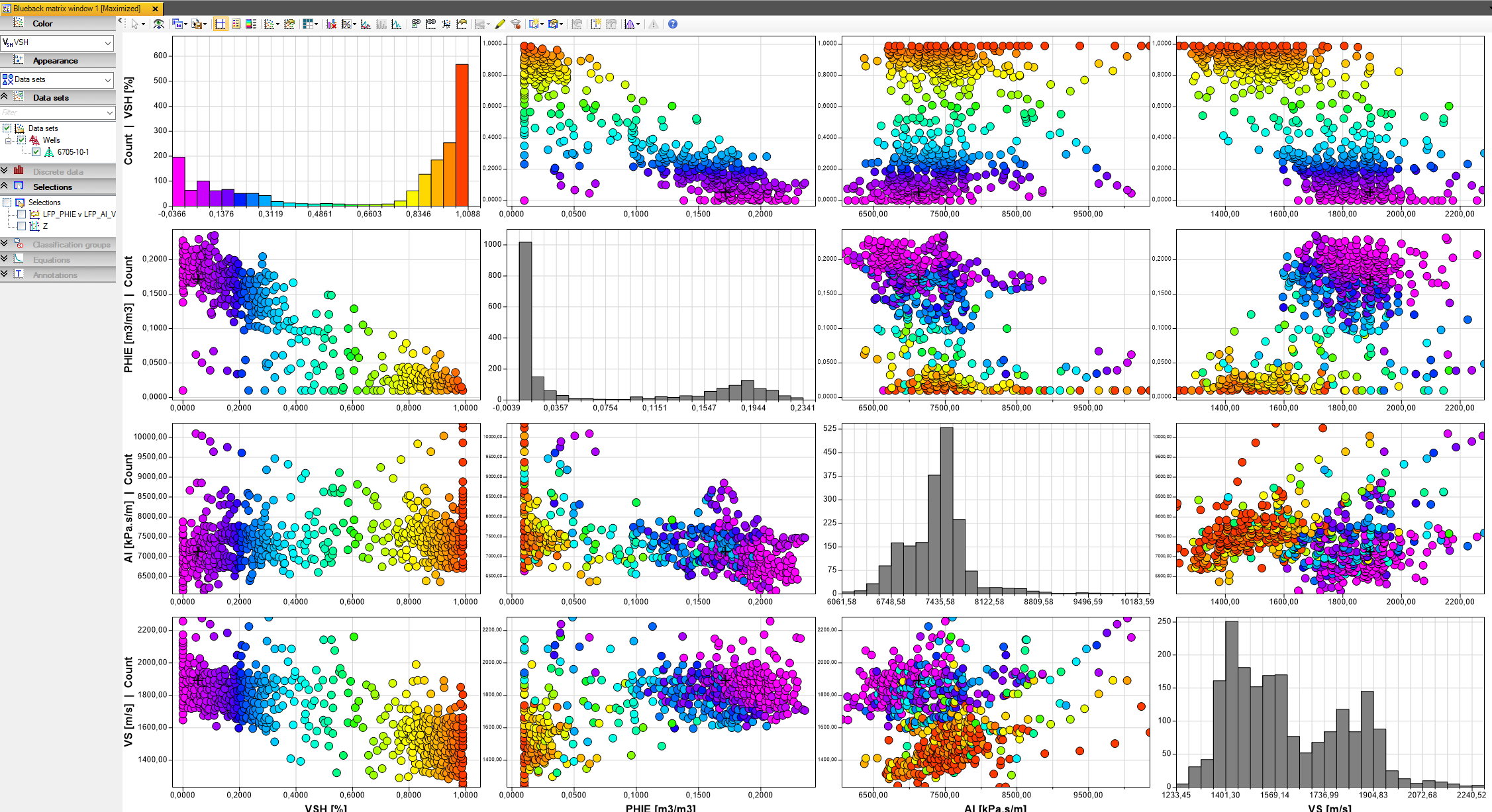 multivariateanalysis