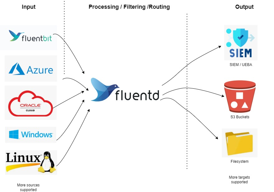 FluentD_overview 1