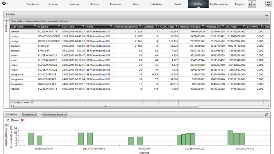 Blueback System Center_performance